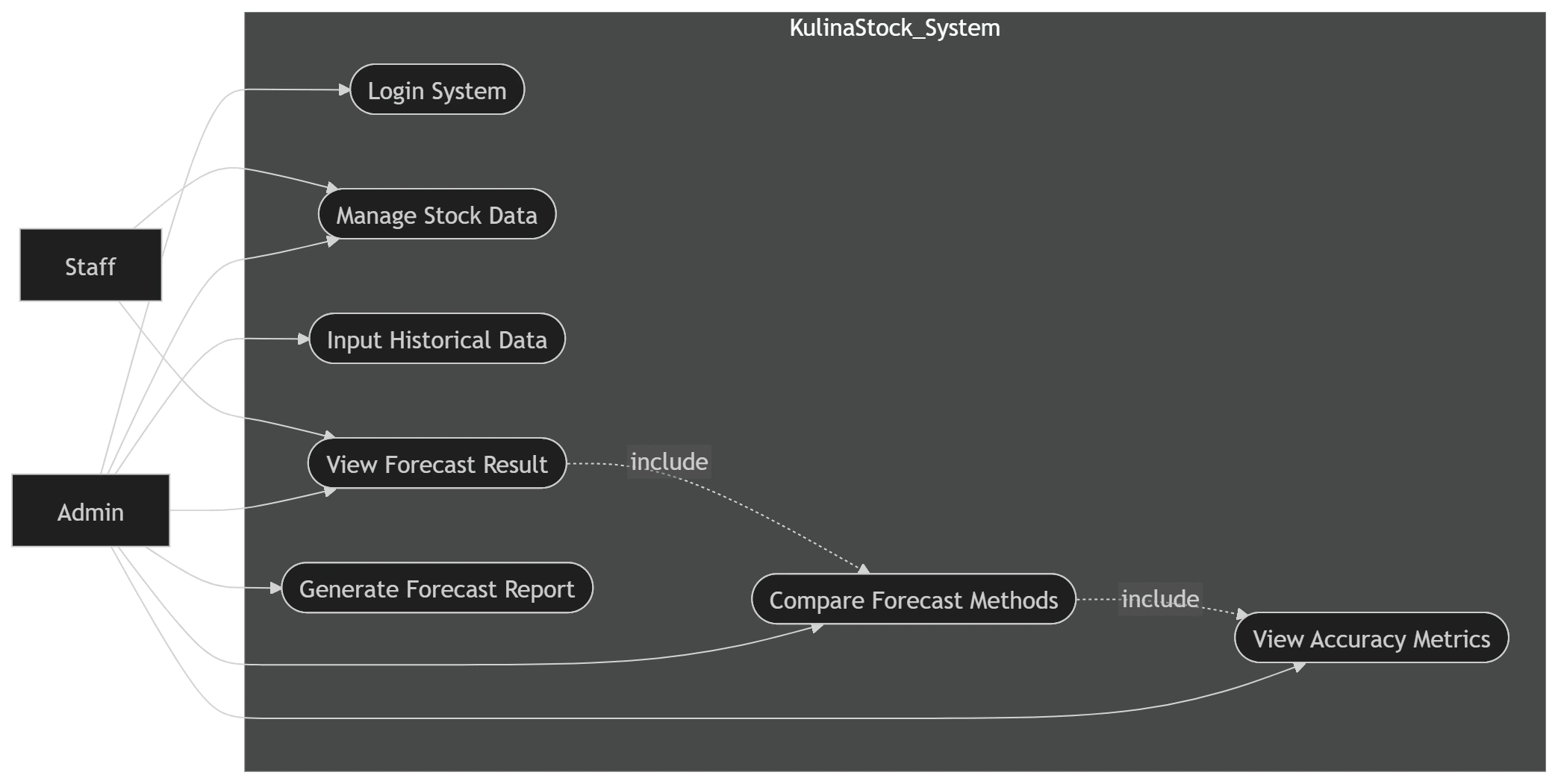 Use Case Diagram