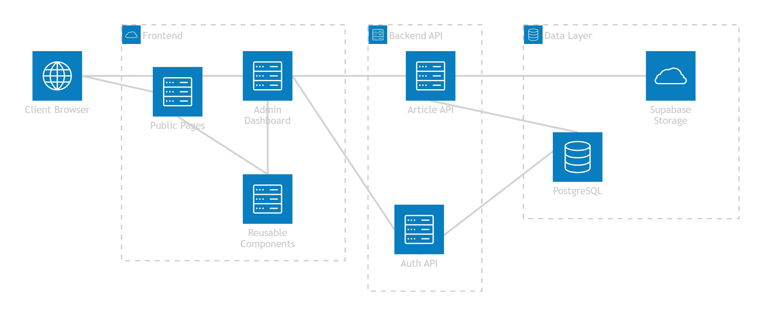 Architecture Diagram