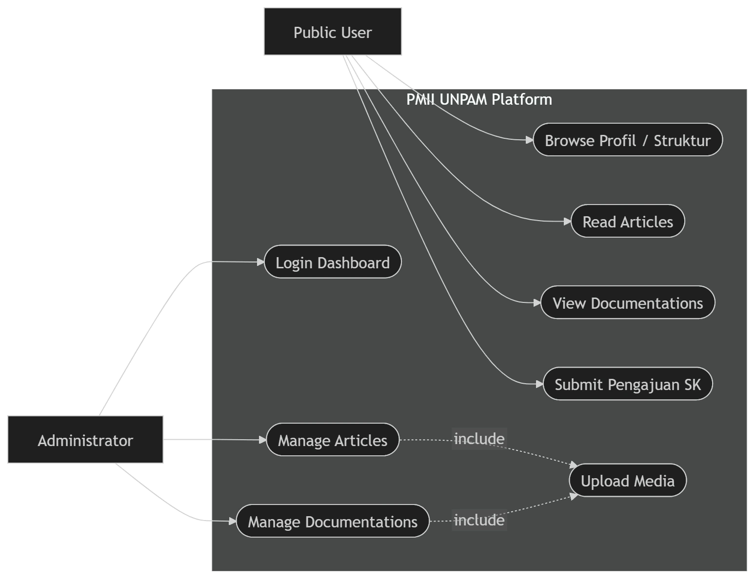 Use Case Diagram